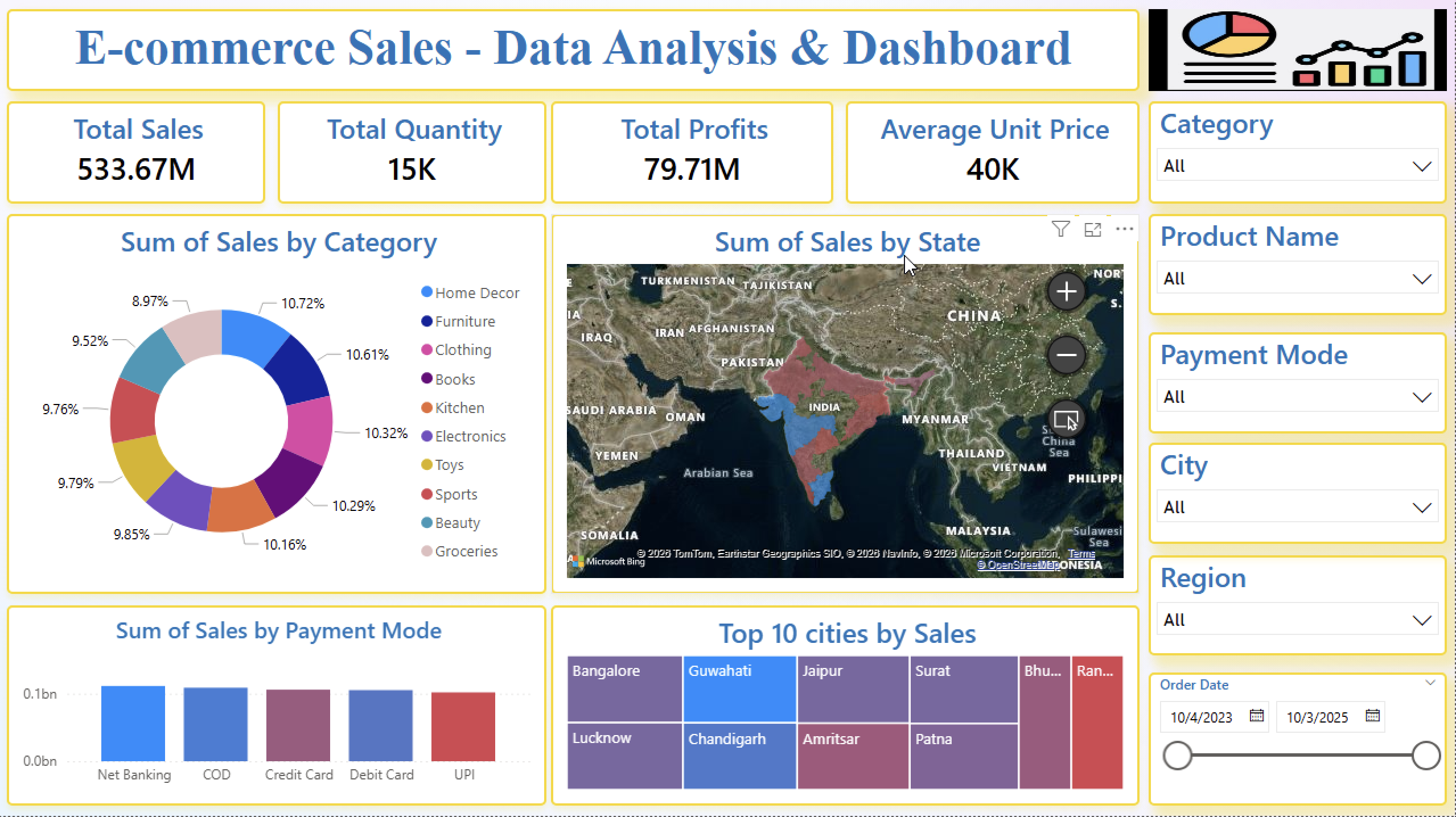 E-Commerce Sales Dashboard